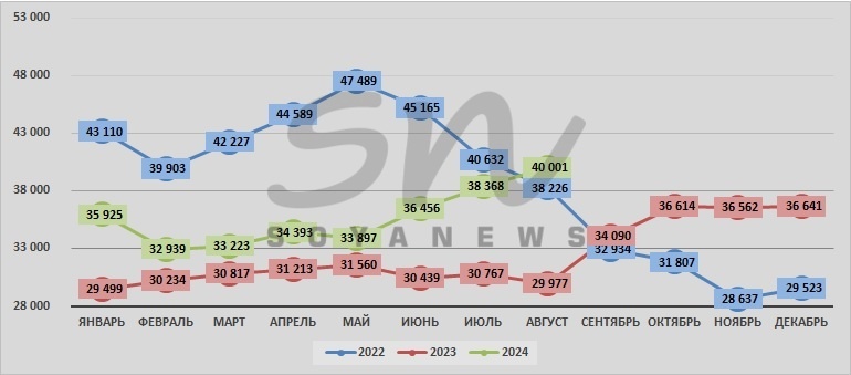 Источник: SoyaNews, данные Росстата