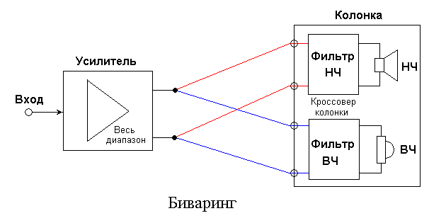 Биваринг