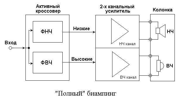 Биампинг «правильный».