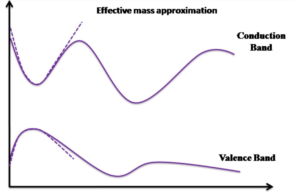   S.K. Tripathi et al. / Solid State Phenomena, 2015