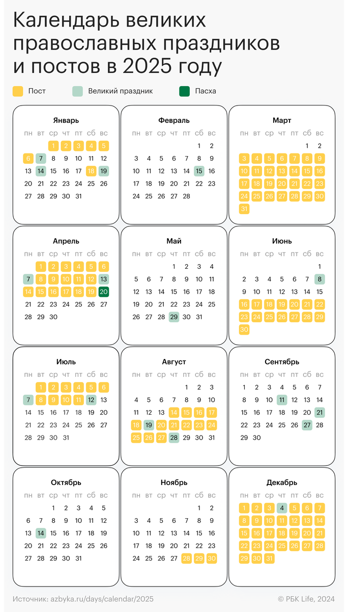 Великие православные праздники и посты в 2025 году