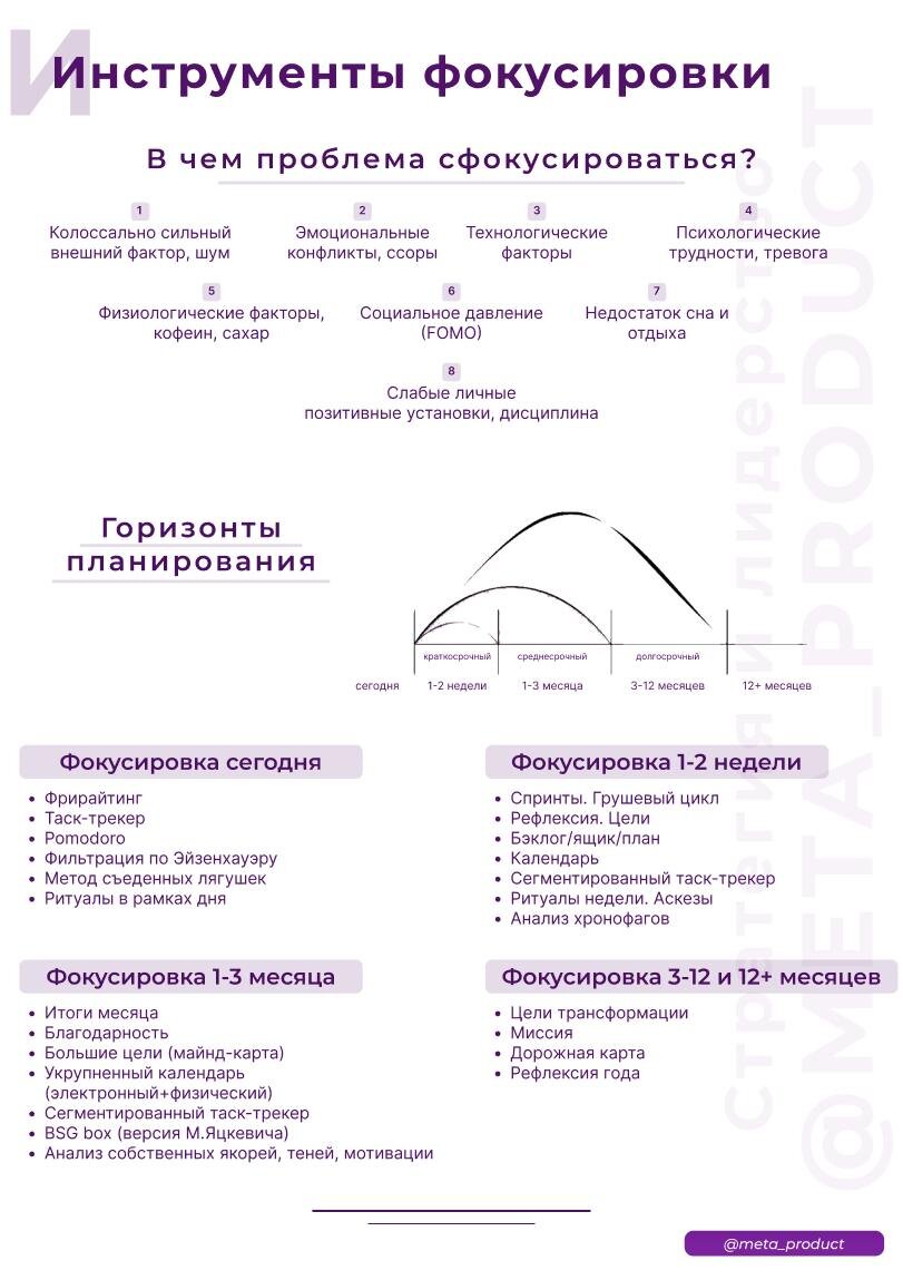 ИНСТРУМЕНТЫ ФОКУСИРОВКИ