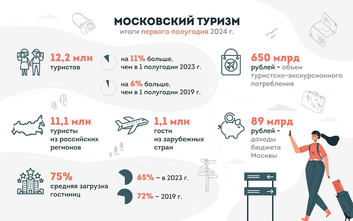 Источник: личный блог Сергея Собянина https://www.sobyanin.ru/ 