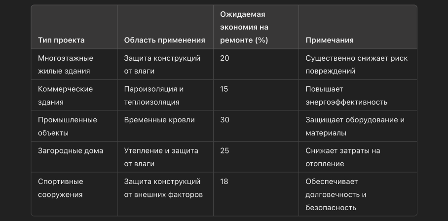 Применение армированной пленки в различных строительных проектах