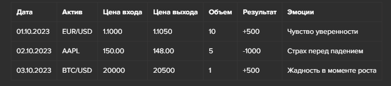 Очень упрощённый вид дневника