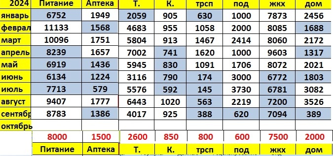 голубым выделено, если уложилась в норму, короая ниже красным шрифтом