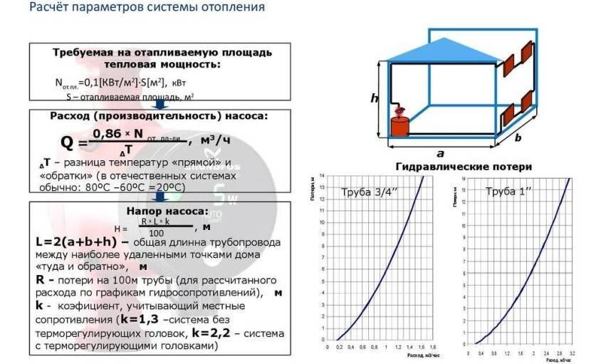 Пример расчета в онлайн-калькуляторе