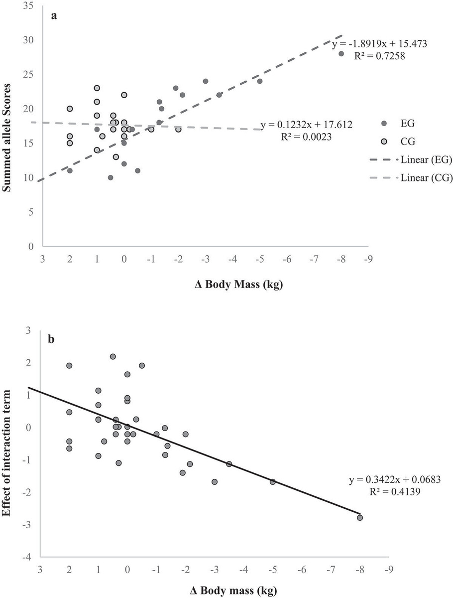    Research Quarterly for Exercise and Sport (2024). DOI: 10.1080/02701367.2024.2404981