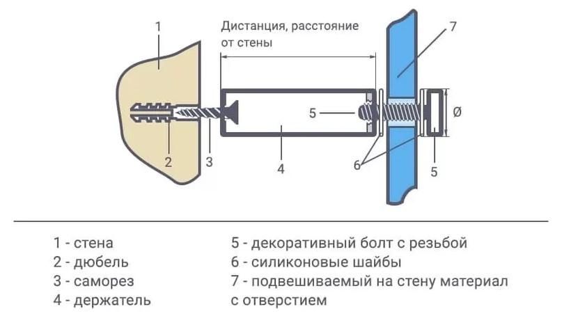 Держатель в продольном разрезе. Его длина, не считая болта, задаёт расстояние между подвешиваемым материалом и стеной.