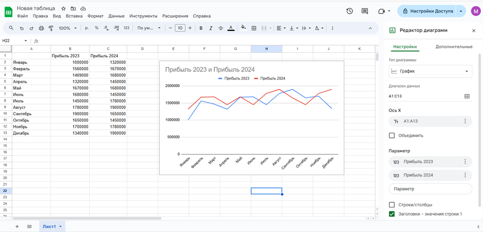 Пример построения диаграмм в Google Sheets