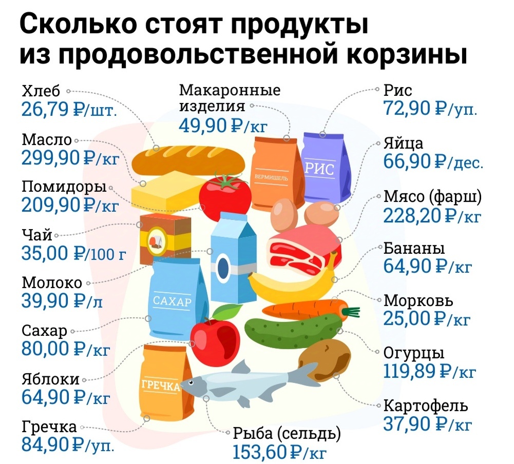 Картинка с интернета с ценами на начало 2024 года, цены уже изменились... 