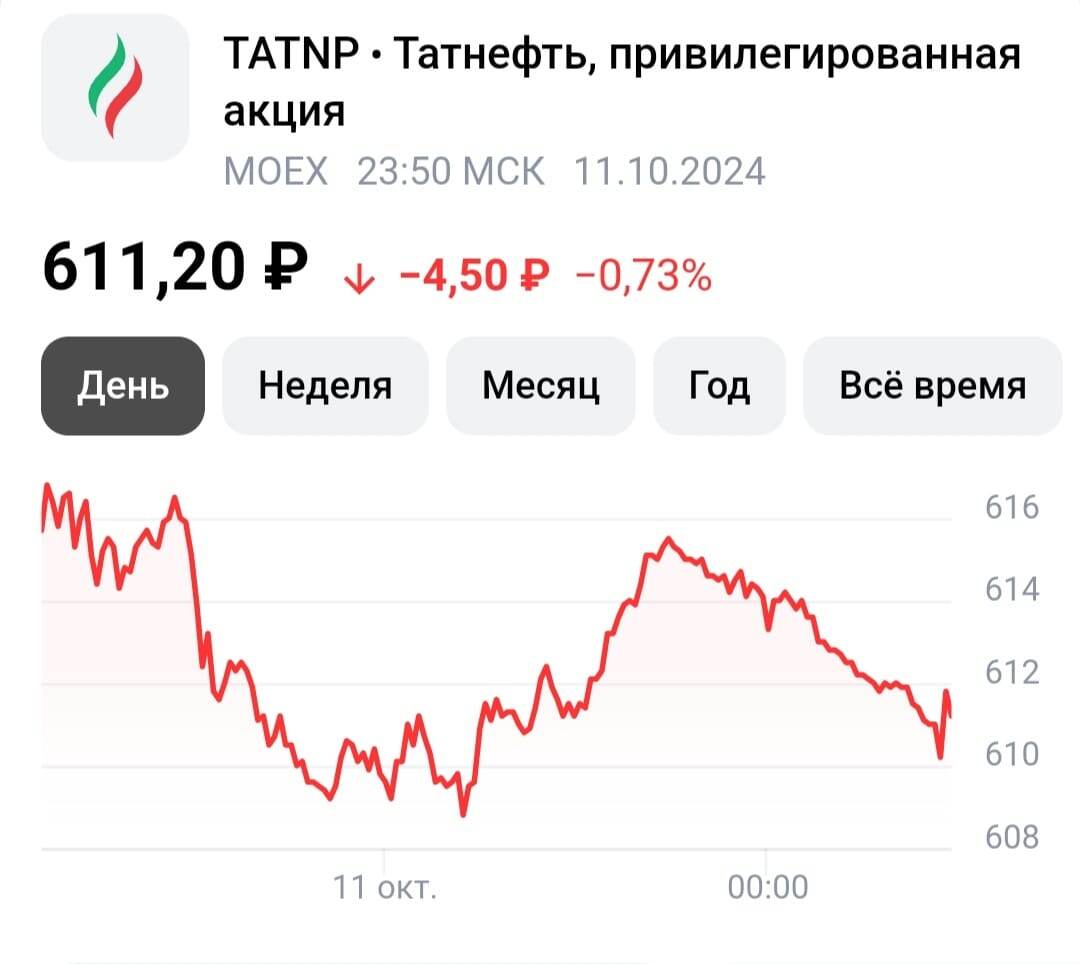 Вчера купила за 611,4, а она потом ещё на 20 копеек упала. Расстроилась? Нет. 