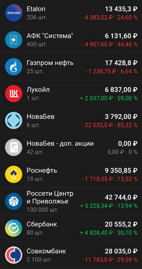 Приобретенные активы