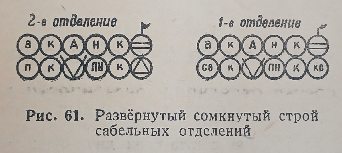 Проект Строевого устава кавалерии 1944 г. 