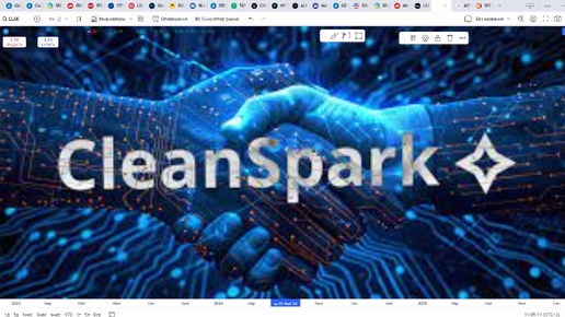 Обзор акции CLEAN SPARK.