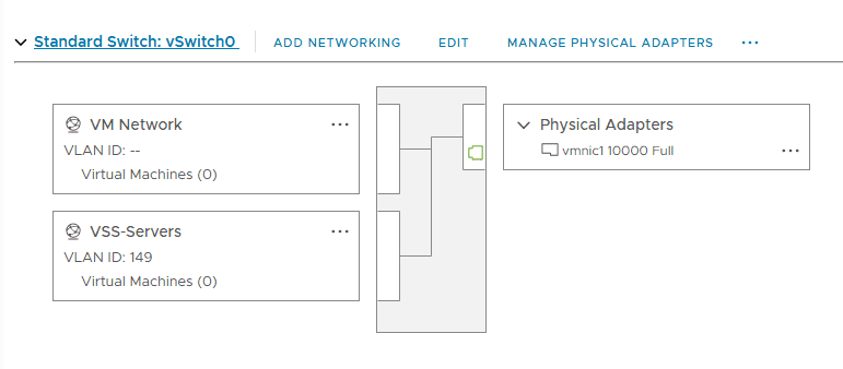 Стандартный коммутатор Vsphere