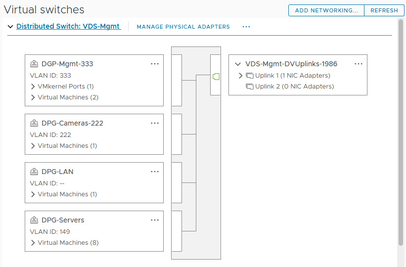 VDS в vsphere