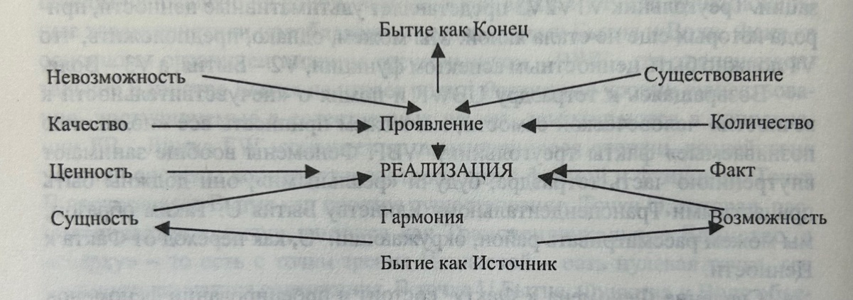Рисунок №1.