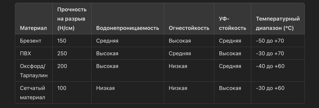 Сравнение материалов пологов на самосвал