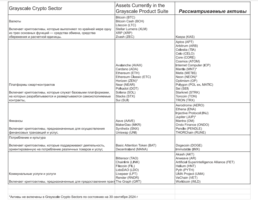 Grayscal список токенов