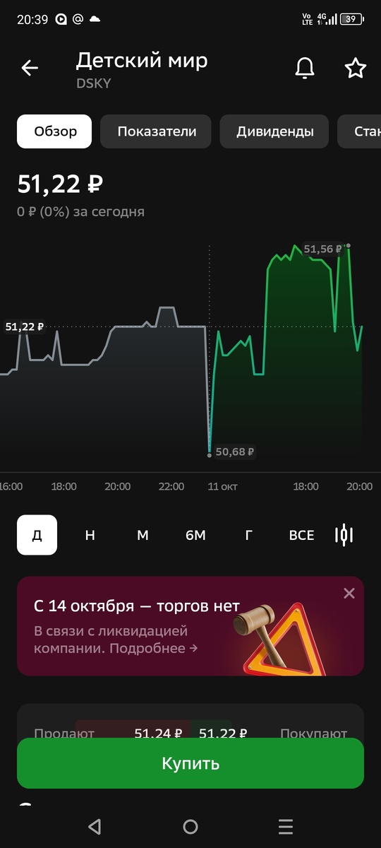 Скриншот из приложения брокера.