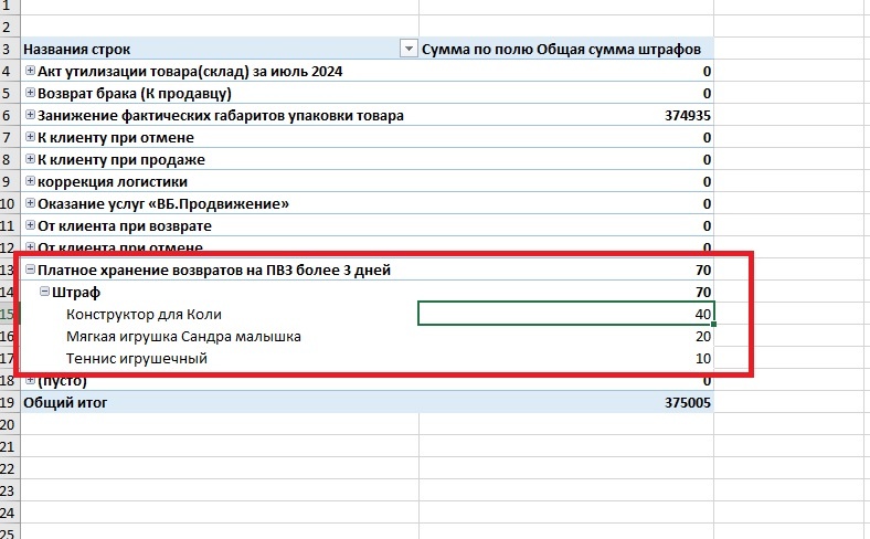 Штрафы ВБ - платное хранение возвратов на ПВЗ более 3 дней