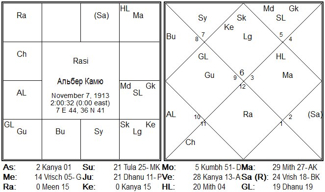 Натальная карта Альбера Камю