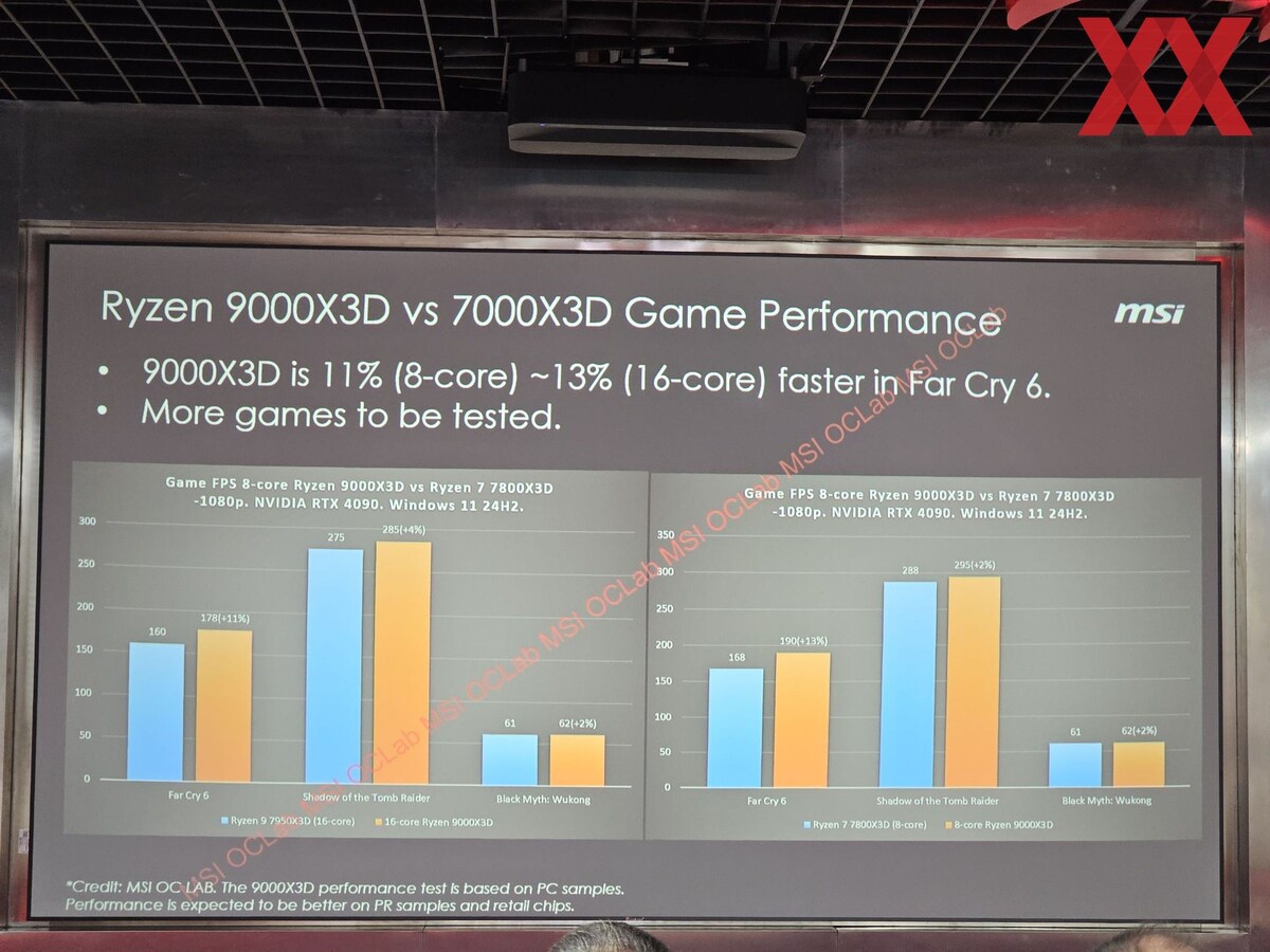    Утечка: новые процессоры Ryzen 9000X3D почти не отличаются от предшественников