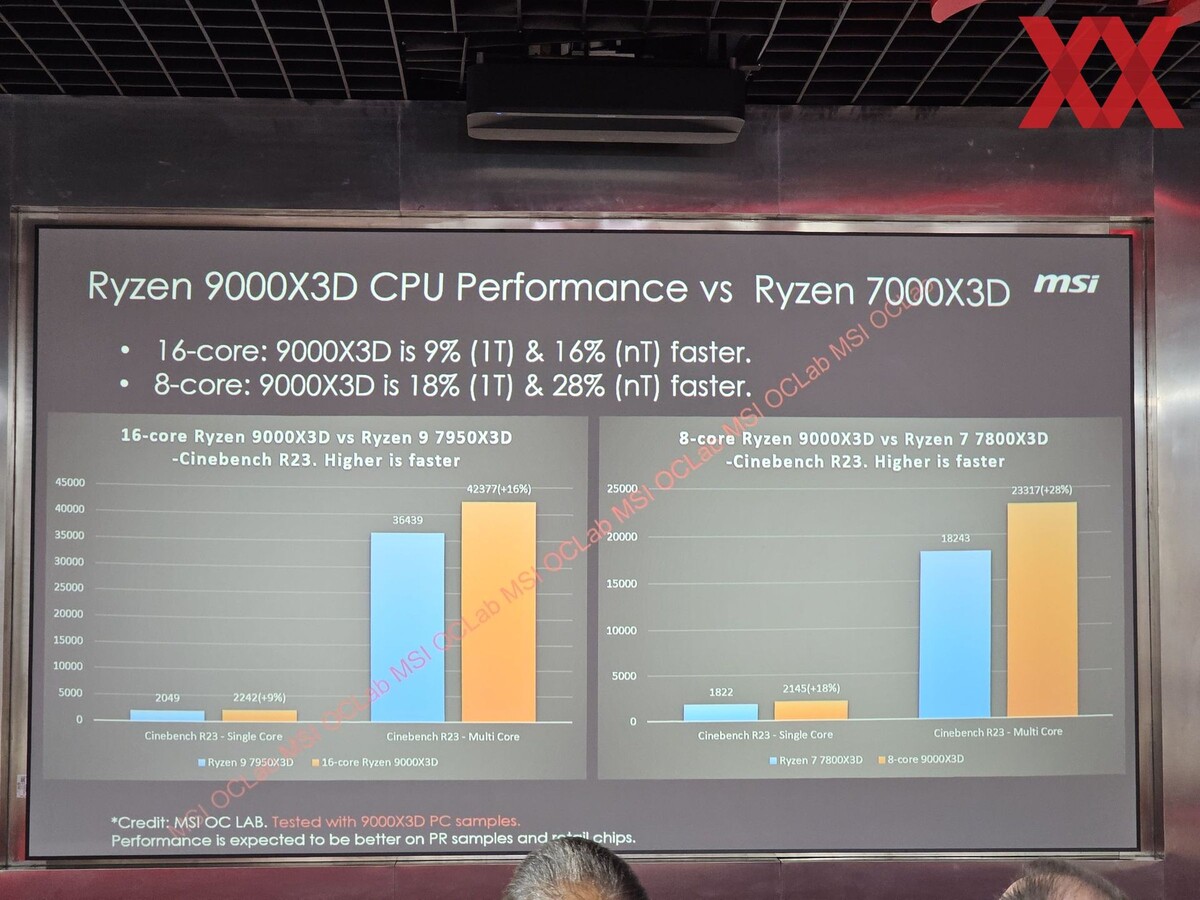    Утечка: новые процессоры Ryzen 9000X3D почти не отличаются от предшественников