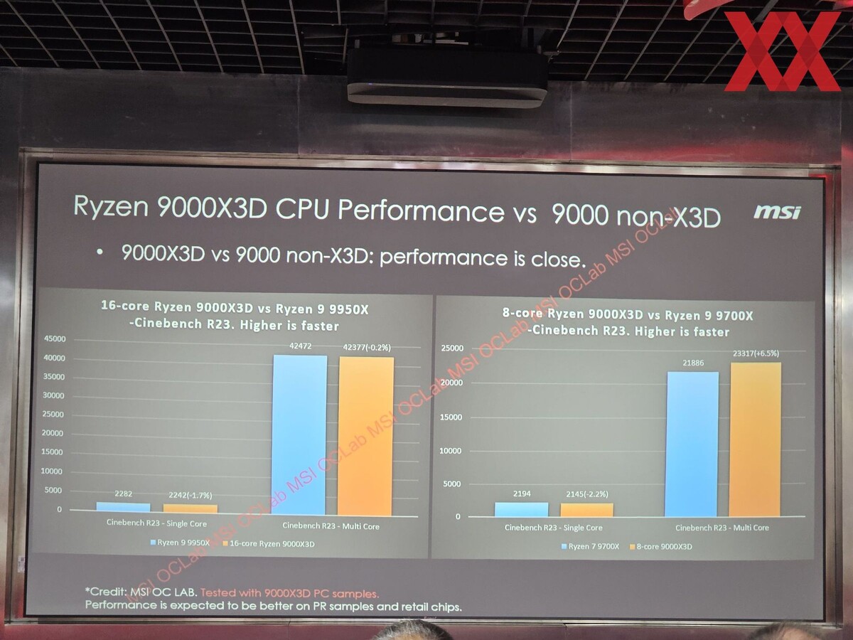    Утечка: новые процессоры Ryzen 9000X3D почти не отличаются от предшественников