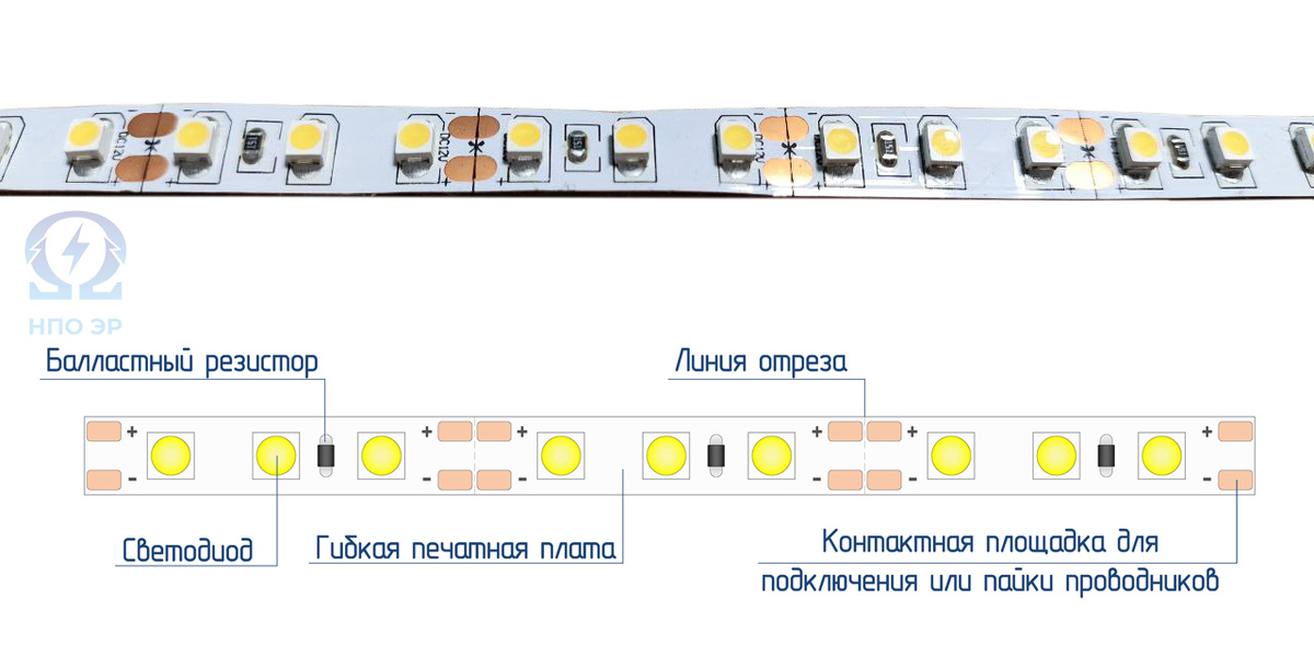 Рисунок 2. Светодиодная лента с обозначением основных элементов устройства. Изображение разработано и выполнено командой НПО ЭлектроРазработки 