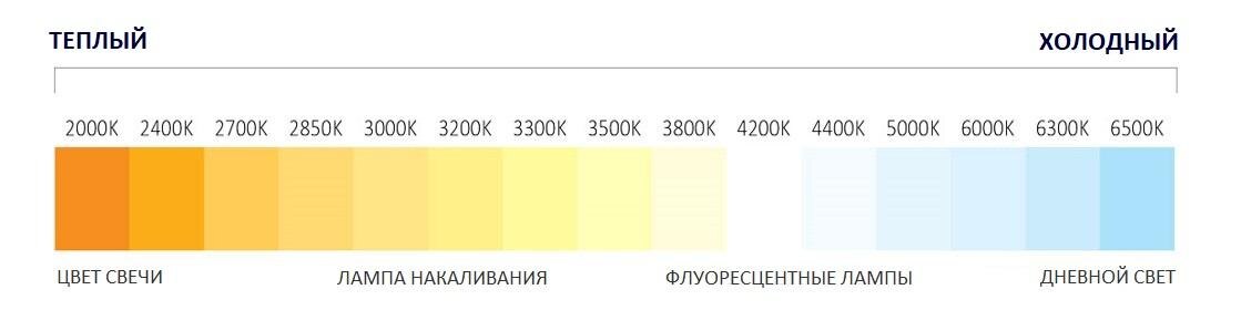 Коррелированная цветовая температурная шкала