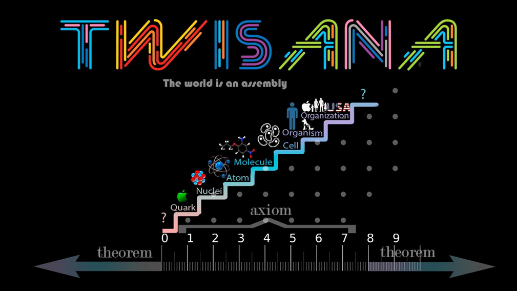 Теория TWISANA