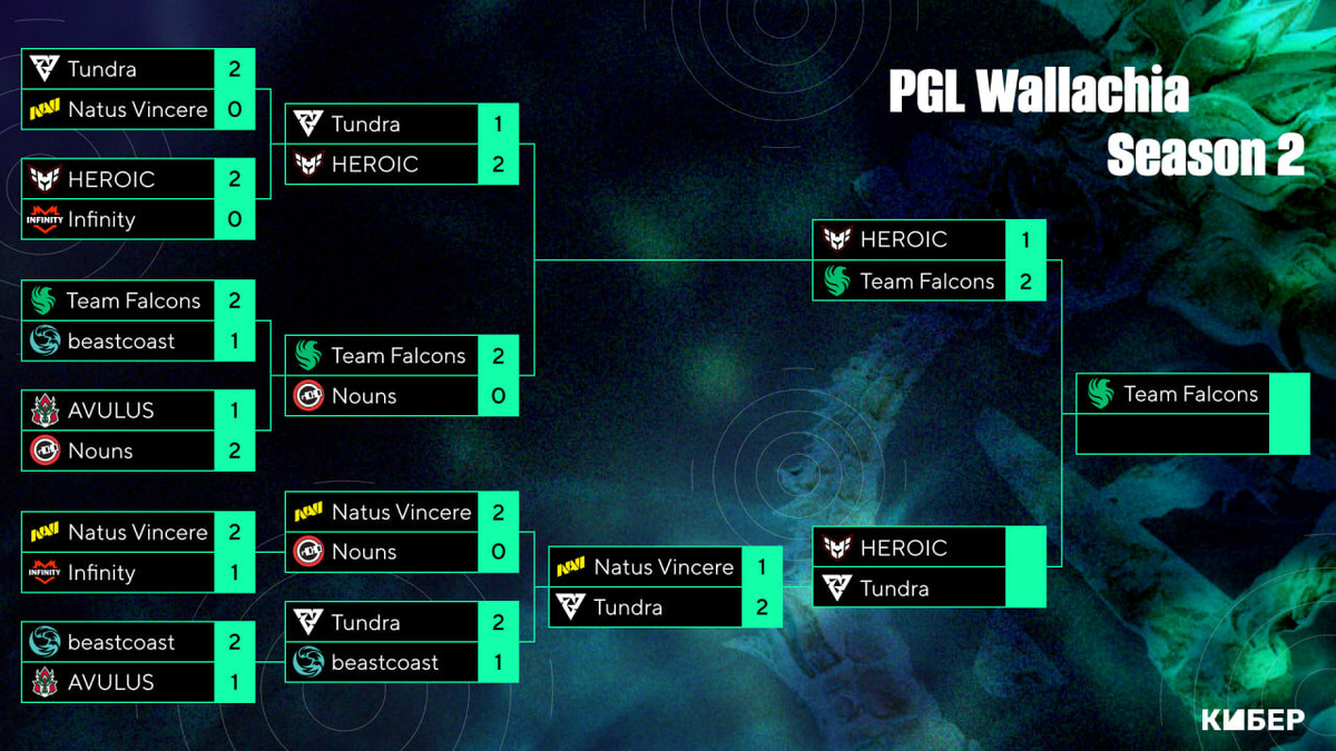 Pgl wallachia призовой фонд