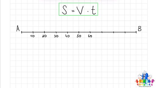 Как научиться решать задачи на движение. Часть 3