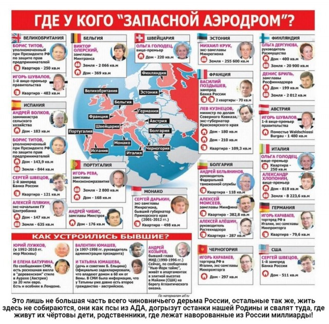 Взято с просторов интернета. И ЭТО далеко не полный список.