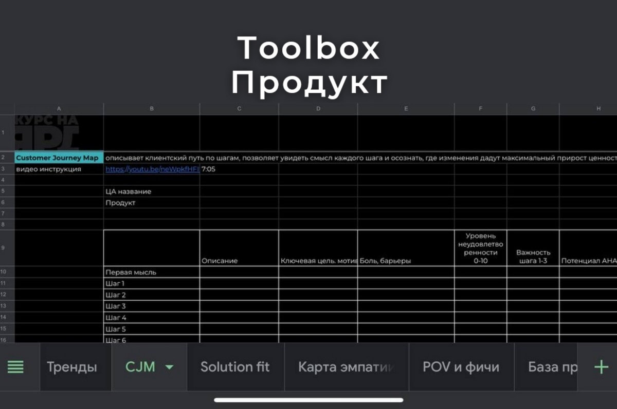 Курс на ЯРД, MBF, Master of business foundation 