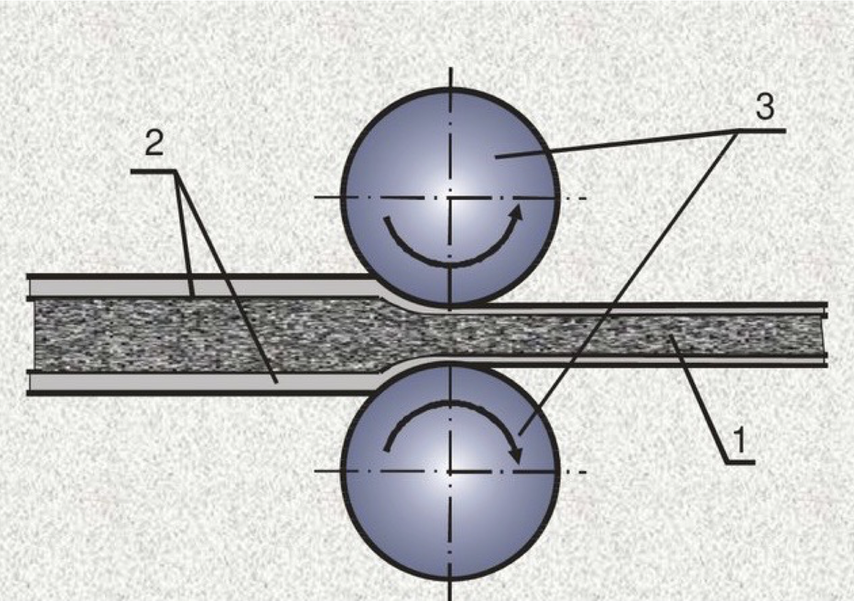 1. Слой меди 2. Лист серебра (укладывается с одной или
двух сторон медной основы при
необходимости)
3. Валы прокатного станка