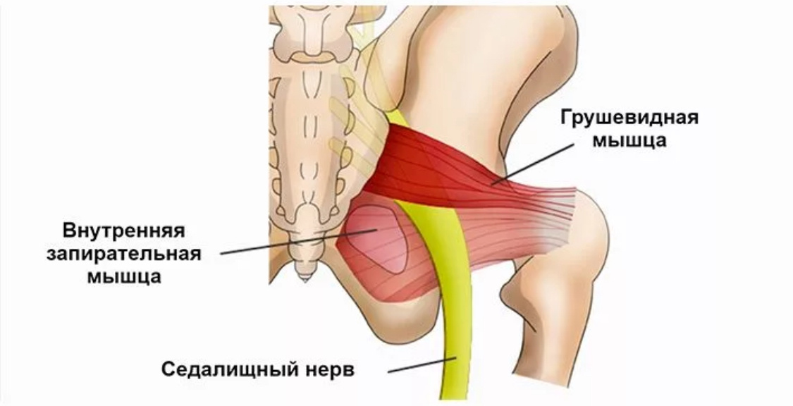 Как сидеть без стула в воздухе