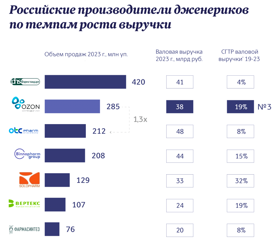 Инфографика: "Московские новости"