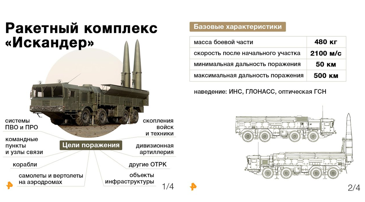 Инфографика разработчика КМП