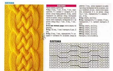 узор ПЛЕТЁНКА. Рапорт узора состоит из 23 петель, 20 рядов. 