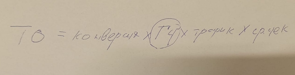 Вот она формула успеха по которой выставляеися план магазина, простите у вашего автора почерк корявый🤭