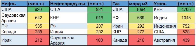 Данные Enerdata