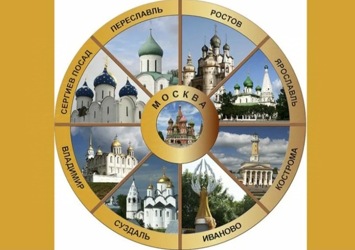 Золотое кольцо России - туристический маршрут по древним городам Северо-Восточной  Руси, в которых сохранились уникальные памятники истории и архитектуры 
