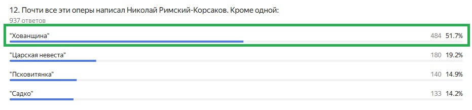 Правильный ответ: "Хованщина"