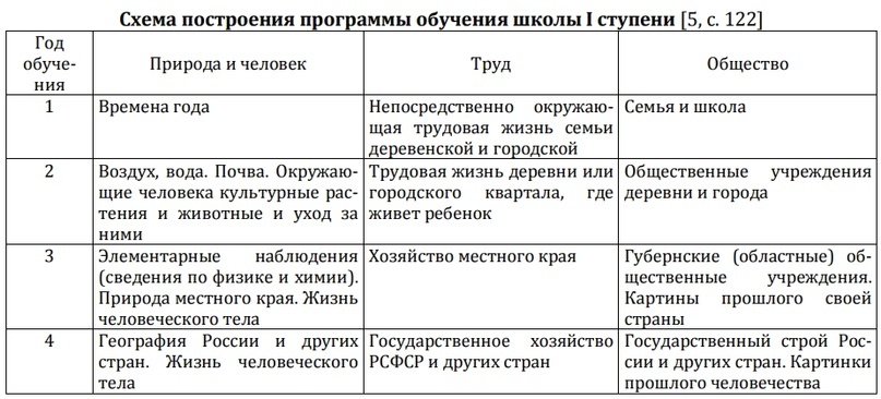 Создать карусельИз статьи В. Б. Помелова, доктора педагогических наук, профессора кафедры педагогики. Ссылка на источник в конце статьи.
