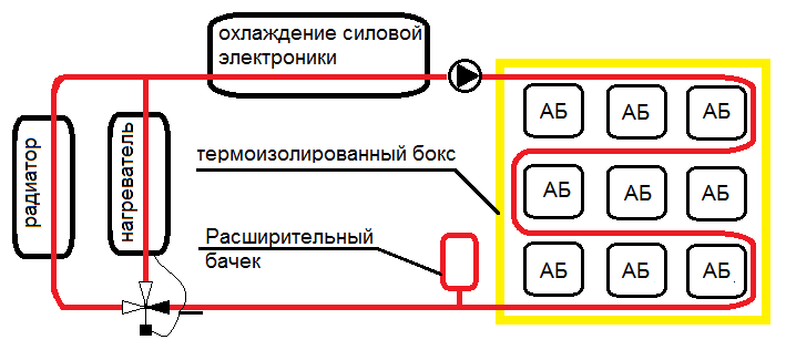 схема термостатирования аккумуляторной батареи электромобиля