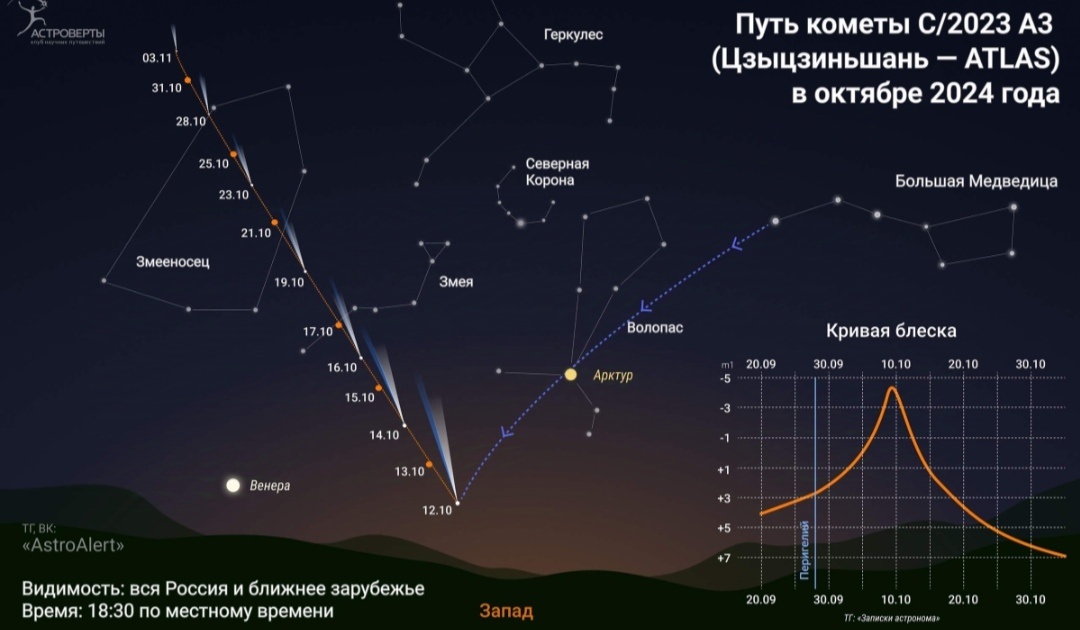 Путь кометы по дням. 