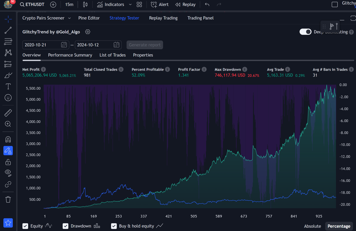 График роста капитала при использовании Glitchi Trend